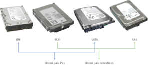 Tipos de conexiones de los discos duros